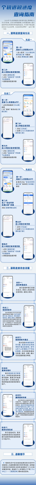 个税退税进度哪里查？不同个税进度是什么意思？