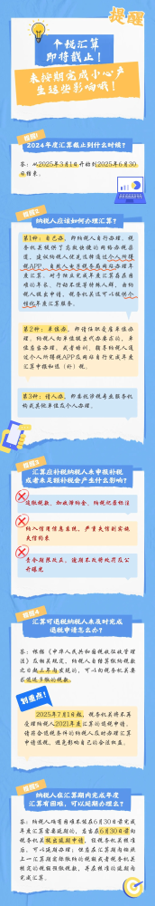 个税汇算6月30日截止！未按期完成小心产生这些影响哦！