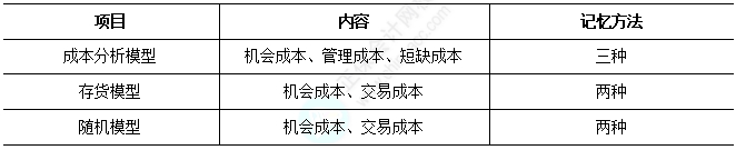 2025中级财务管理易错易混知识点：成本模型、存货模型和随机模型
