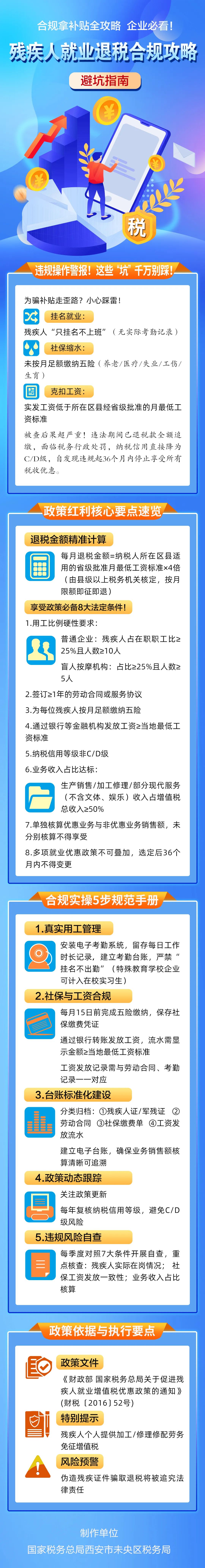 解锁残疾人就业退税“合规密码”