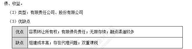 企业的组织形式1 企业的组织形式1