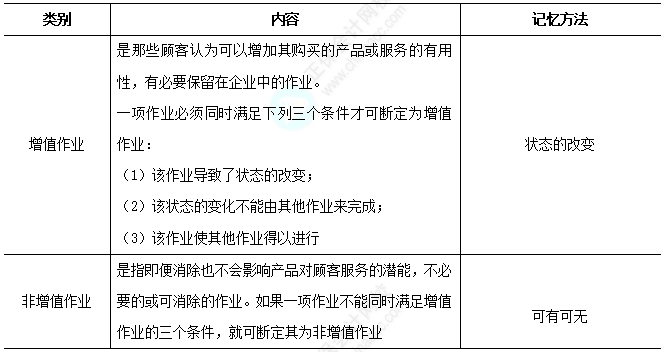 增值作业VS非增值作业