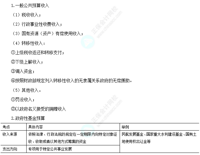 一般公共预算和政府性基金预算