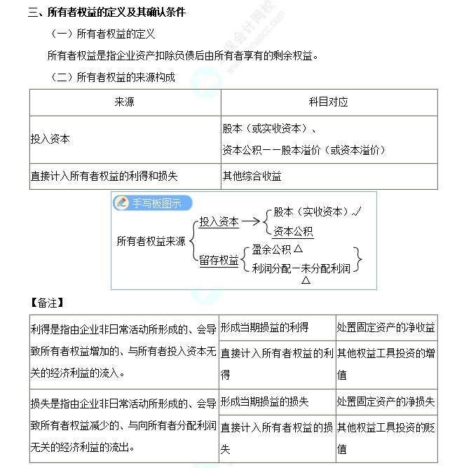 所有者权益的定义及其确认条件 所有者权益的定义及其确认条件