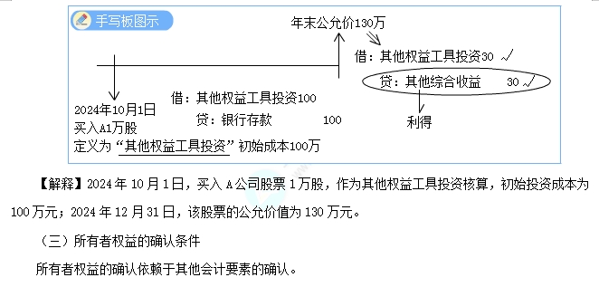 所有者权益的定义及其确认条件1 所有者权益的定义及其确认条件1