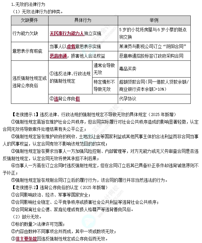 无效与可撤销法律行为