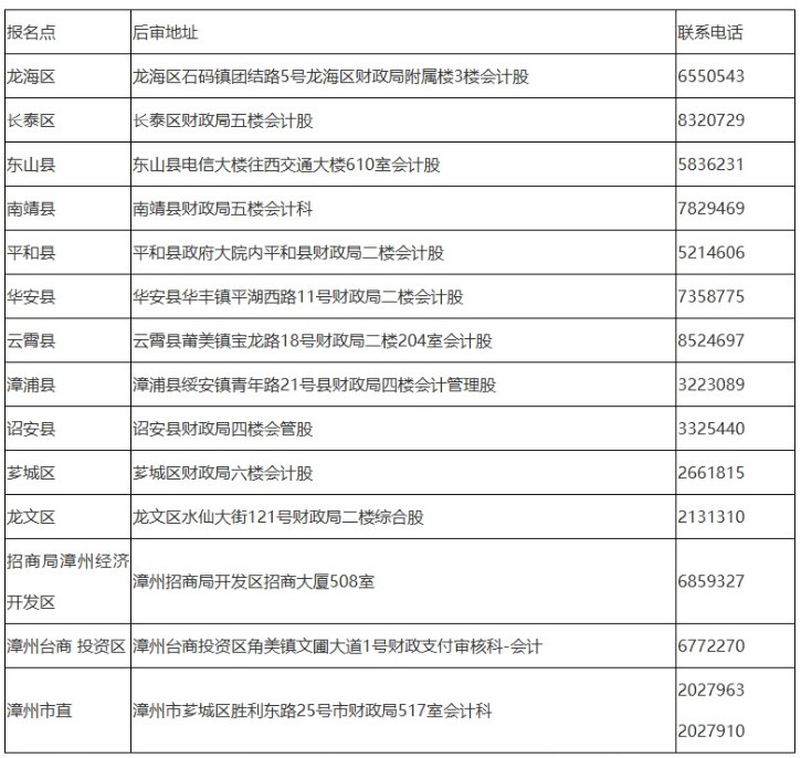 漳州市财政局 漳州市财政局