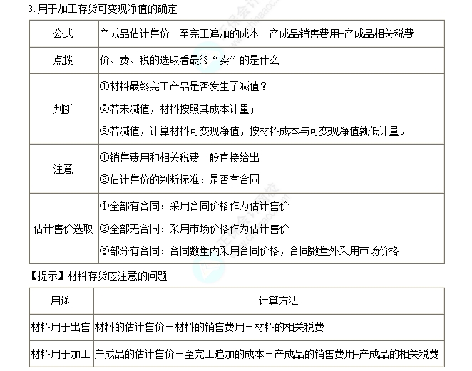 用于加工存货可变现净值的确定 用于加工存货可变现净值的确定