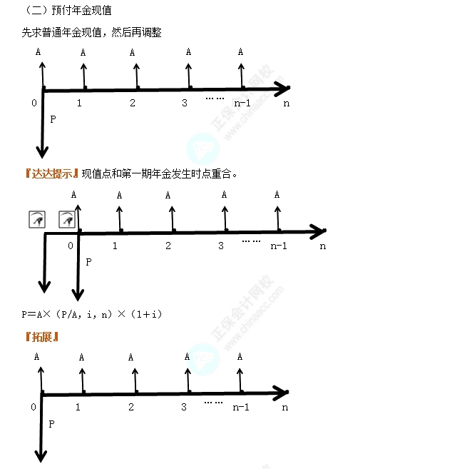 普通年金现值和预付年金现值1