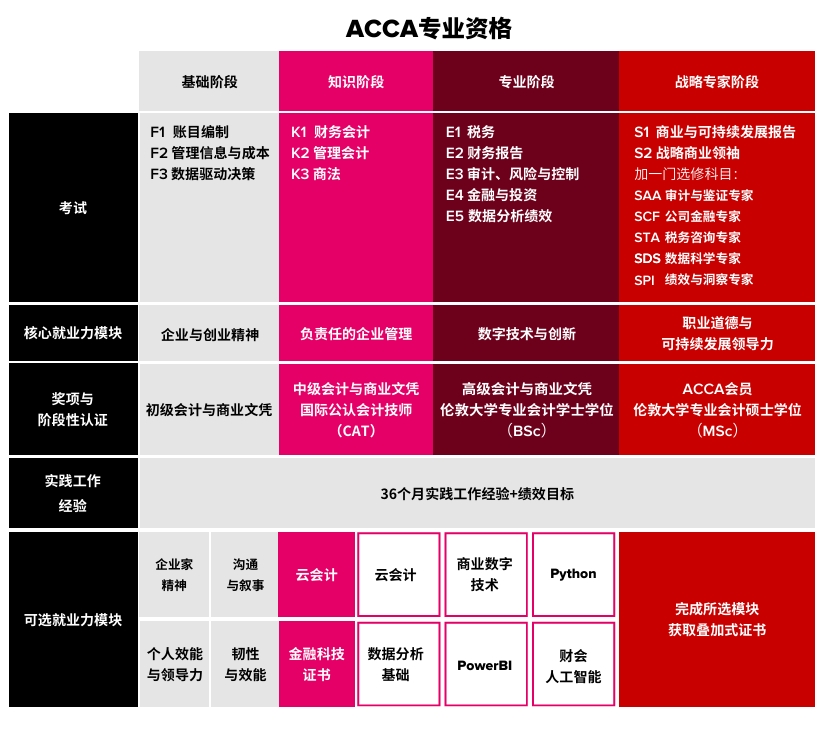 ACCA变革7-信息图 ACCA变革7-信息图