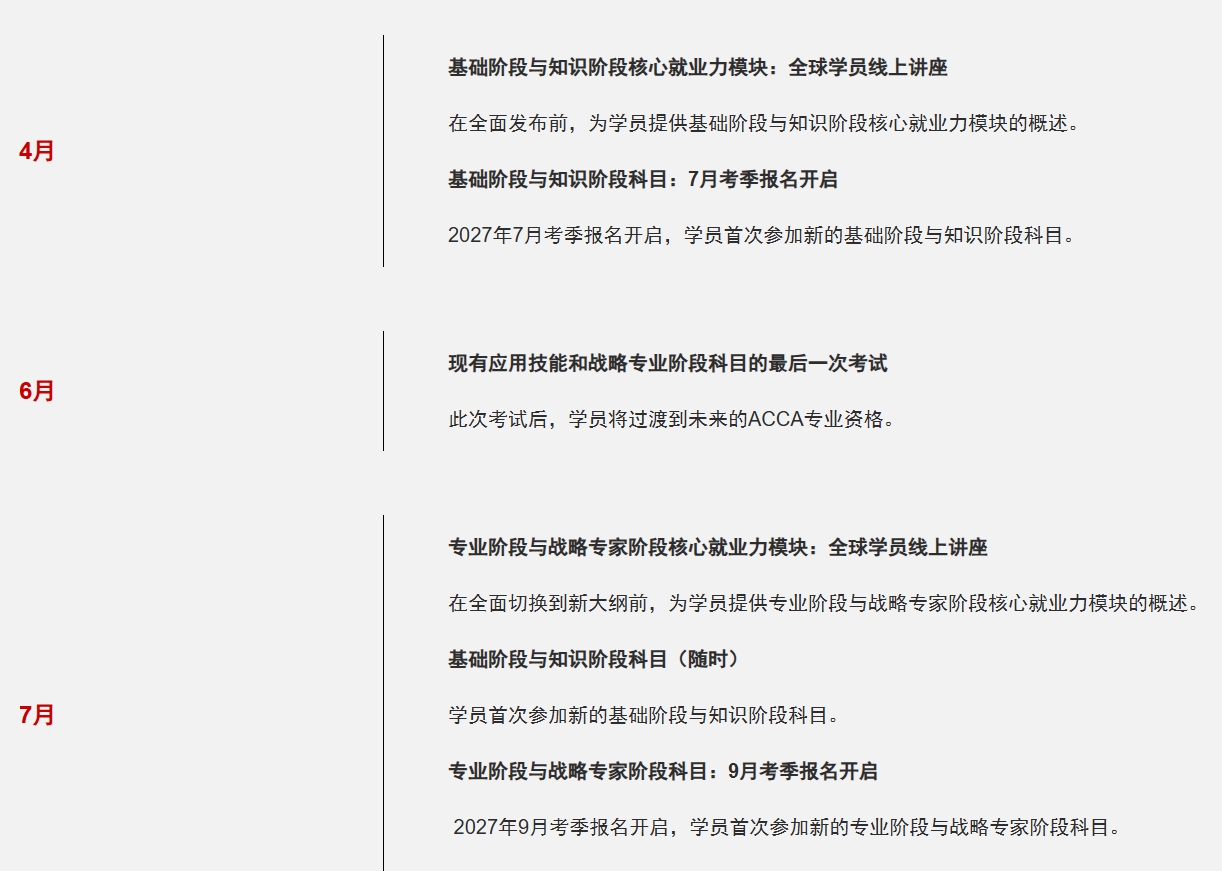 ACCA变革5-详细时间节点 ACCA变革5-详细时间节点
