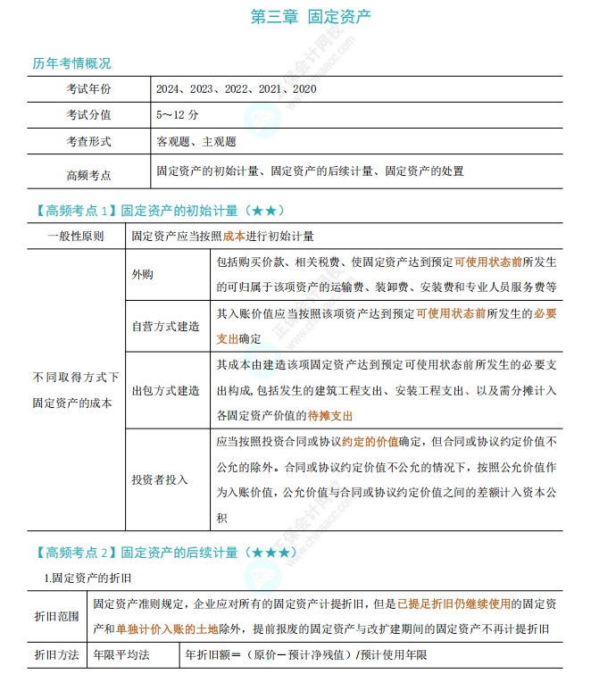 《中级会计实务》高频考点1