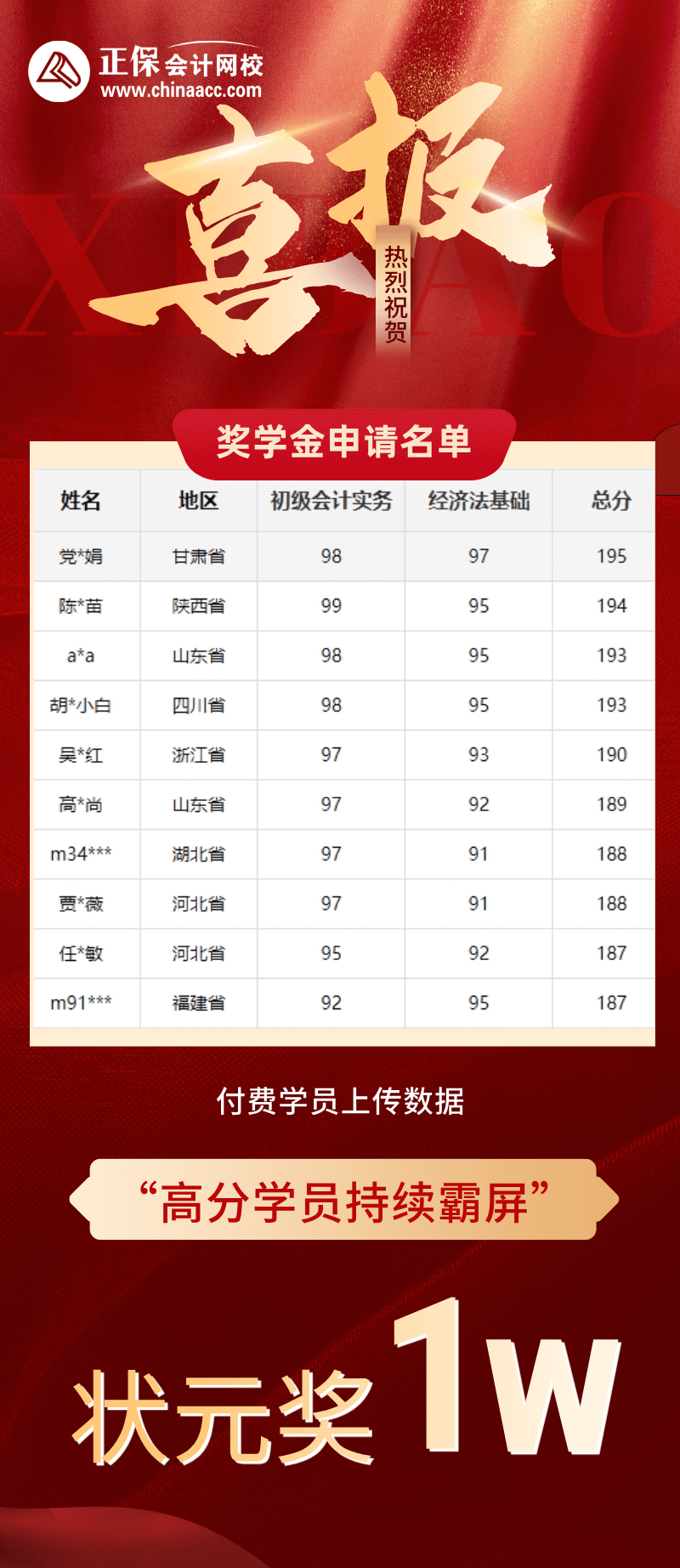 喜报海报长图-最高分195(1)