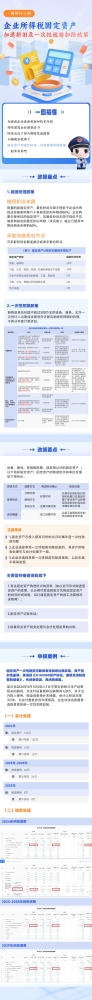一图带你了解企业所得税固定资产加速折旧及一次性税前扣除政策