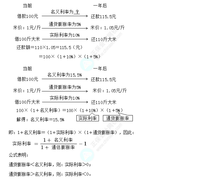 名义利率与实际利率2 名义利率与实际利率2