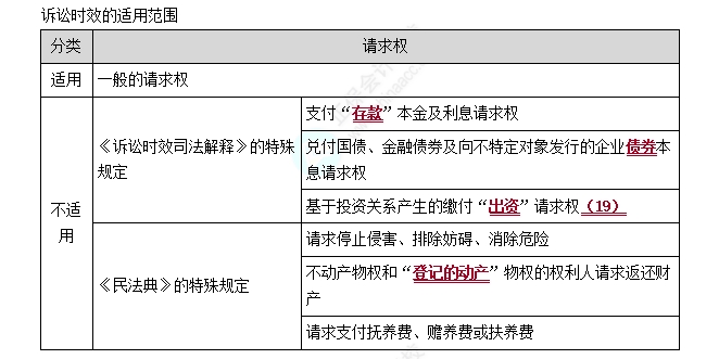 诉讼时效适用对象