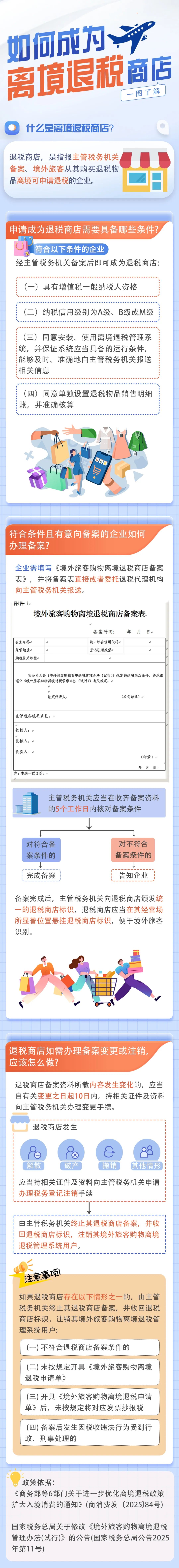 一图了解如何成为离境退税商店