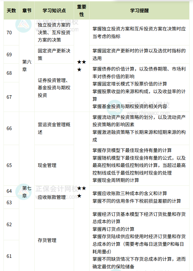 《财务管理》百天伴学