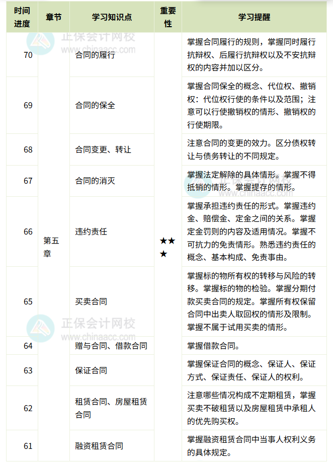 《经济法》百天伴学