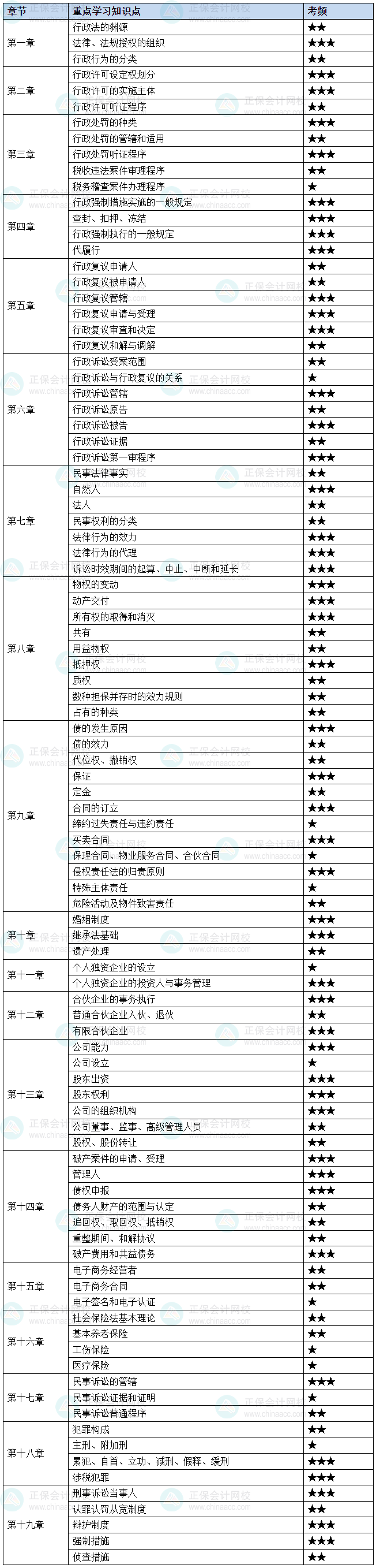 2025税务师《涉税服务相关法律》47个三星考频重要知识点