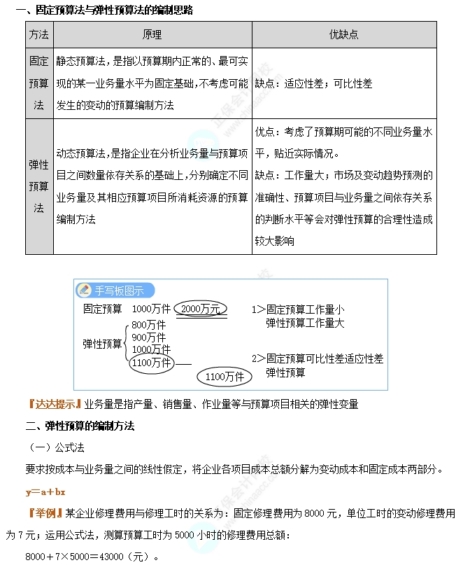 固定预算法与弹性预算法