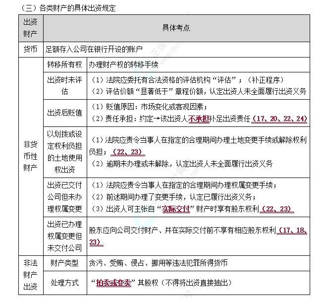 股东各类财产的具体出资规定 股东各类财产的具体出资规定