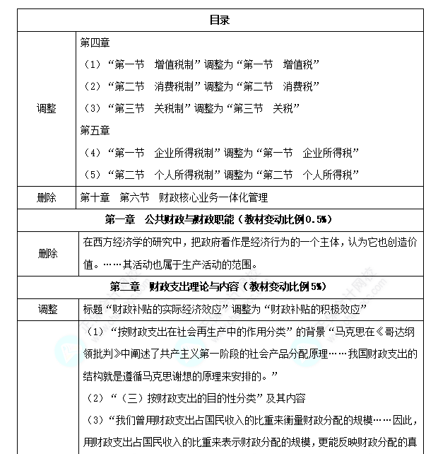 中级经济师《财政税收》教材变化深度解读