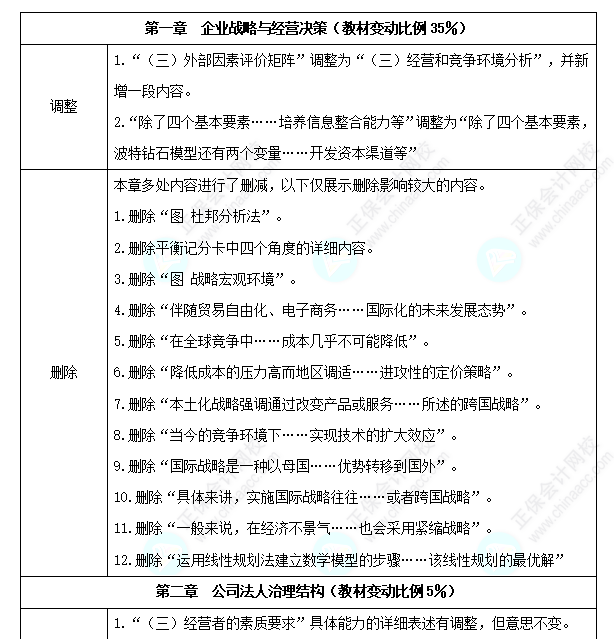 中级经济师《工商管理》教材变化深度解读