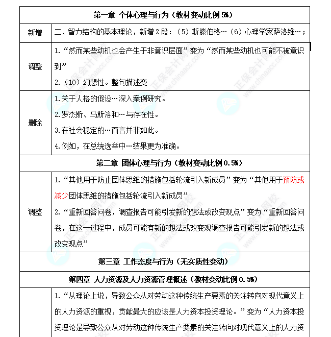 初级经济师《人力资源》教材变化深度解读
