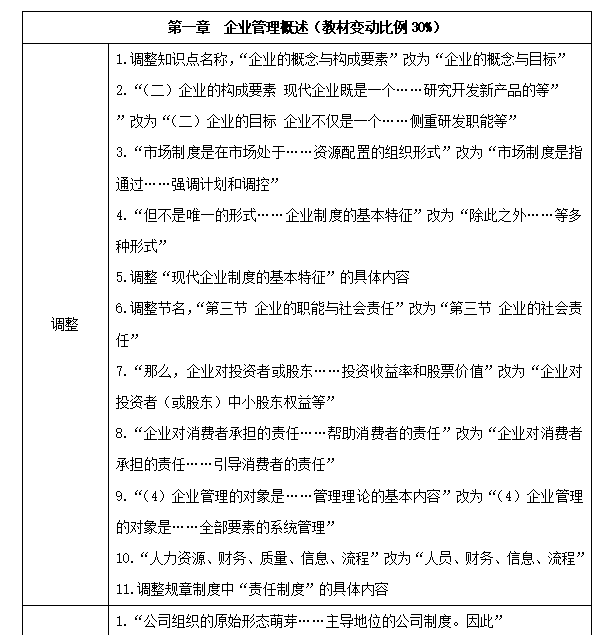 初级经济师《工商管理》教材变化深度解读 初级经济师《工商管理》教材变化深度解读