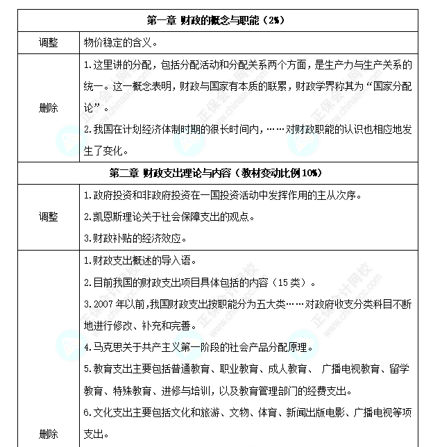 初级经济师《财政税收》教材变化深度解读