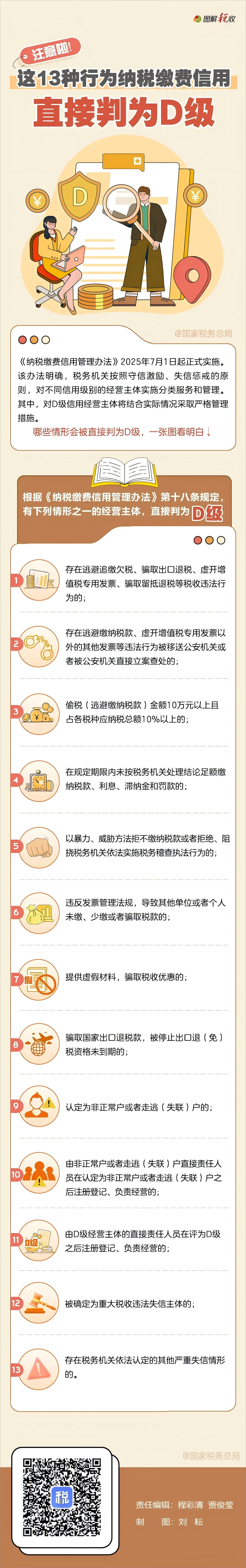13种行为纳税缴费信用会直接判为D级