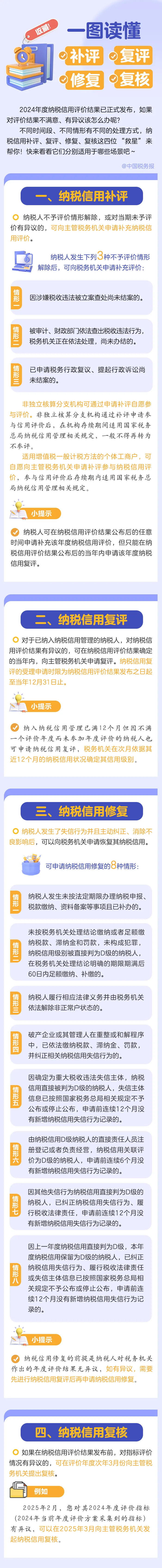 收藏！纳税信用补评、复评、修复、复核一图了解