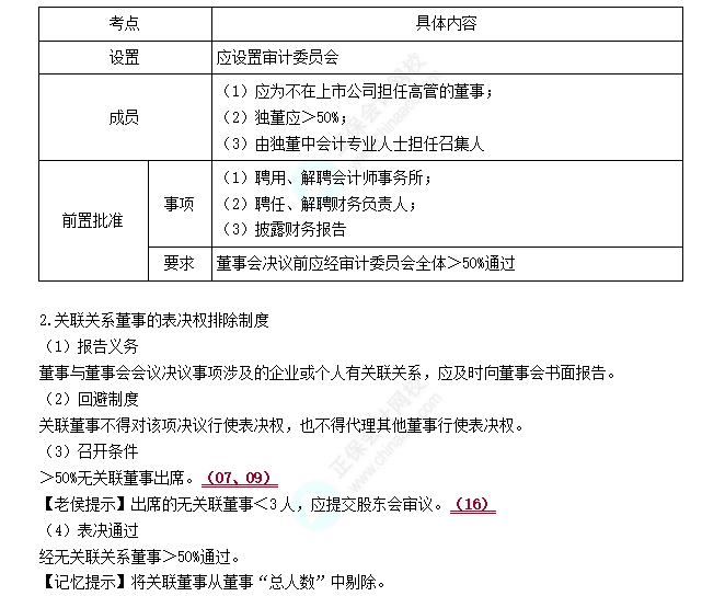 上市公司组织机构的特别规定1