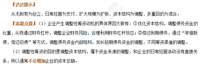 企业筹资的动机1