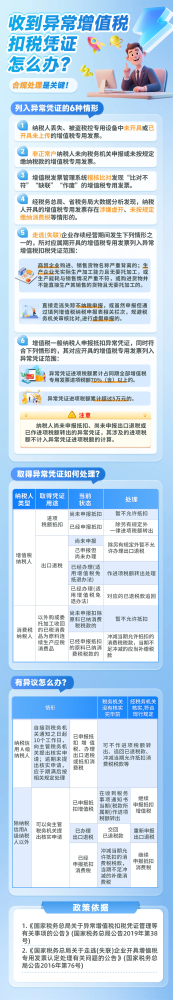 收到异常增值税扣税凭证怎么办？合规处理是关键！
