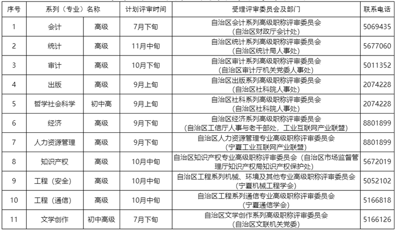 宁夏2025专业技术职务任职资格评审时间计划表