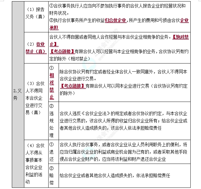 普通合伙企业的事务执行1