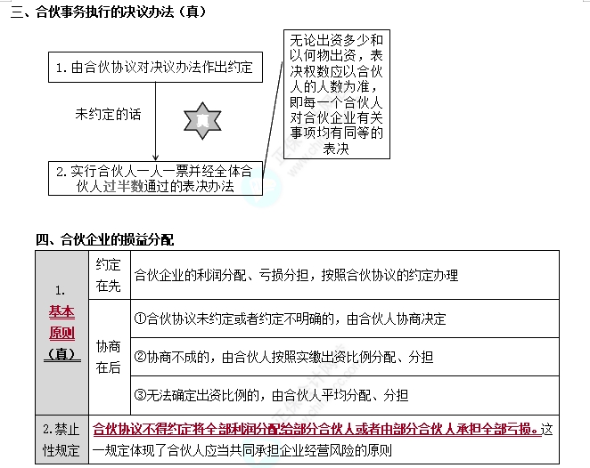 普通合伙企业的事务执行2