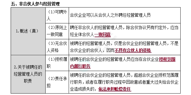 普通合伙企业的事务执行3