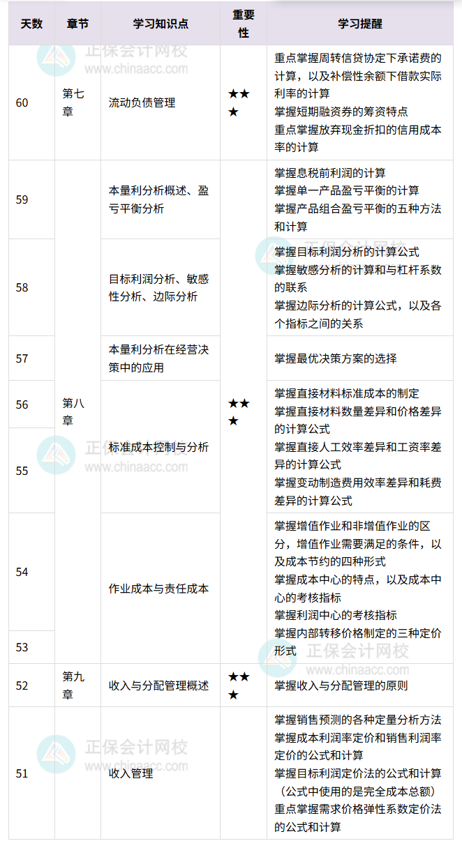 中级财务管理百天伴学