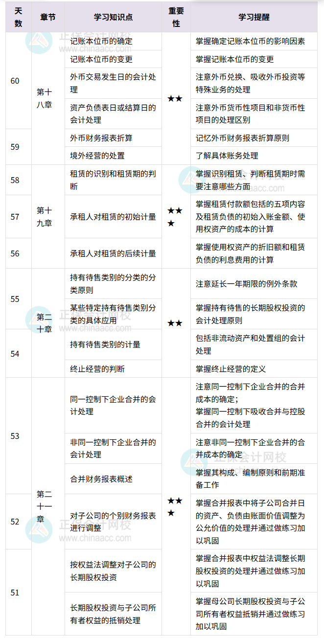 中级会计实务百天伴学