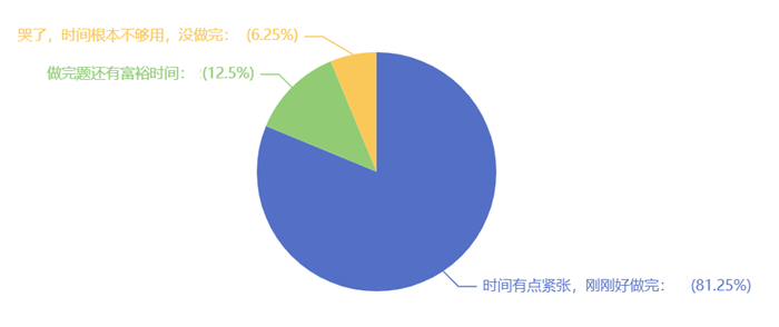 答题时间是否够用？