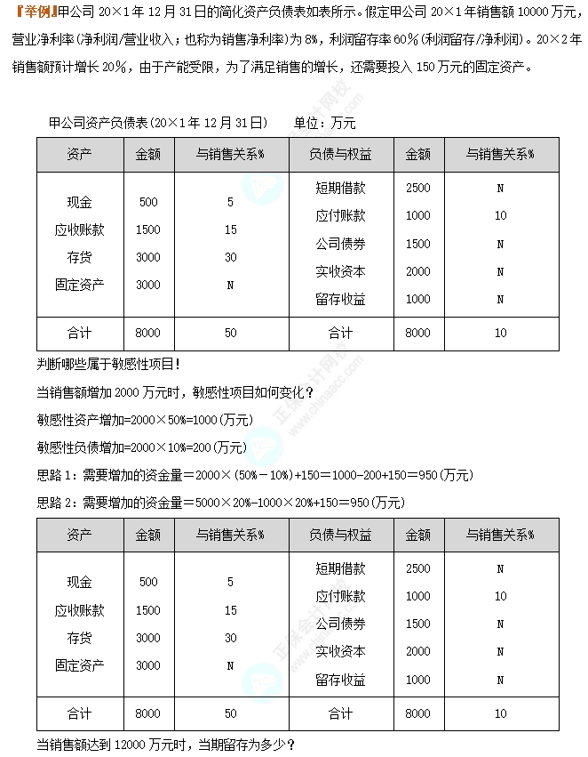 销售百分比法4