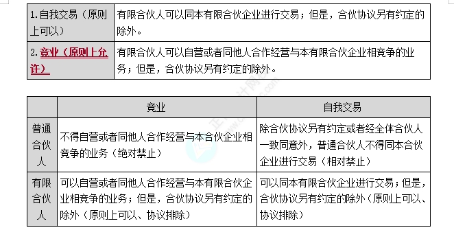 有限合伙企业事务执行的特殊规定1