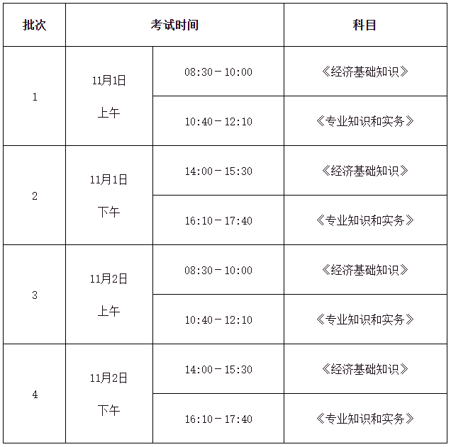 初中级经济师报考提醒