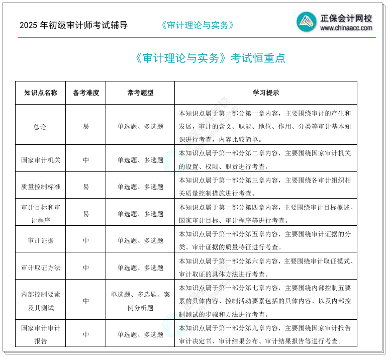 【仅需1元/科】审计师考试恒重点 这些关键考点要掌握！