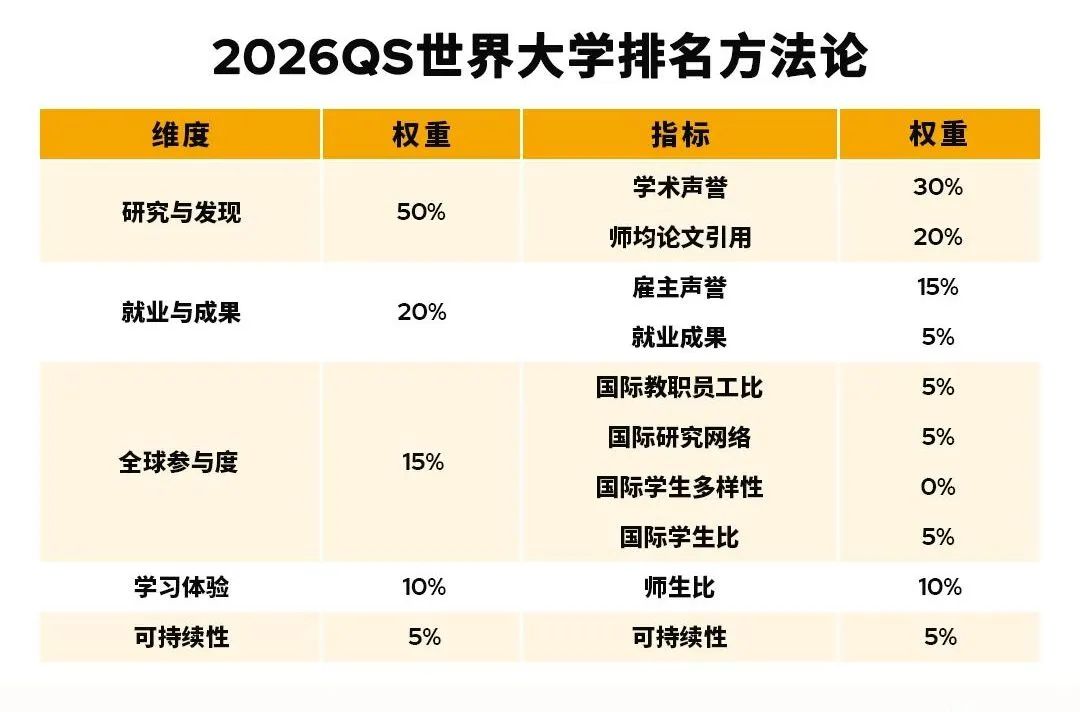 大学排名1 大学排名1