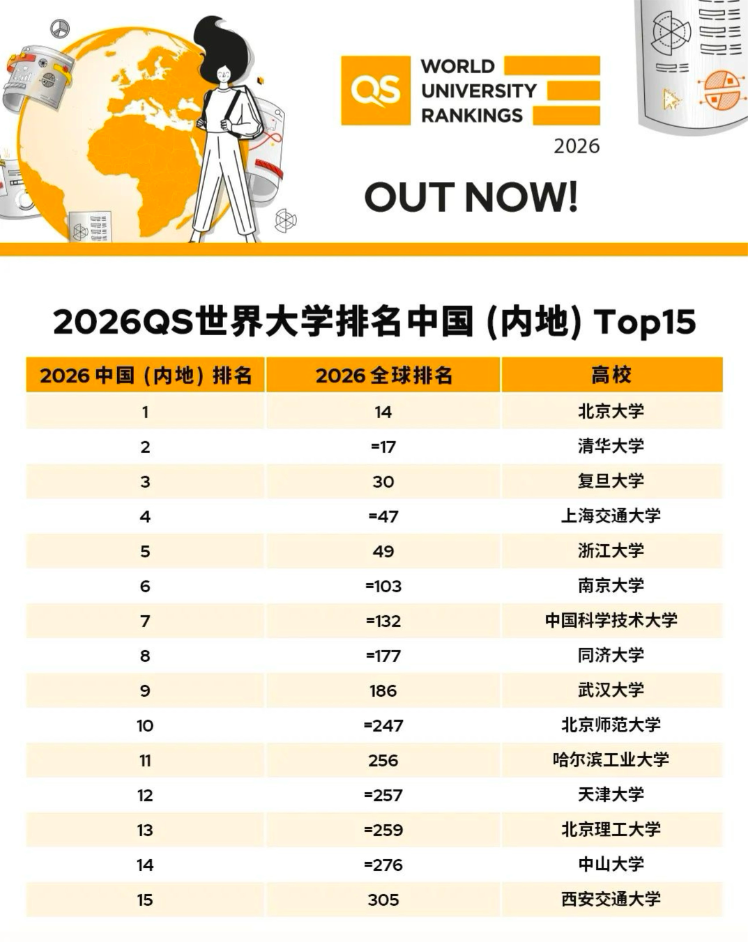 大学排名3 大学排名3