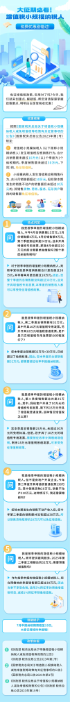 大征期必看！增值税小规模纳税人，税费优惠别错过！